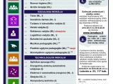 Rinkis studijas PANEVĖŽIO KOLEGIJOJE!